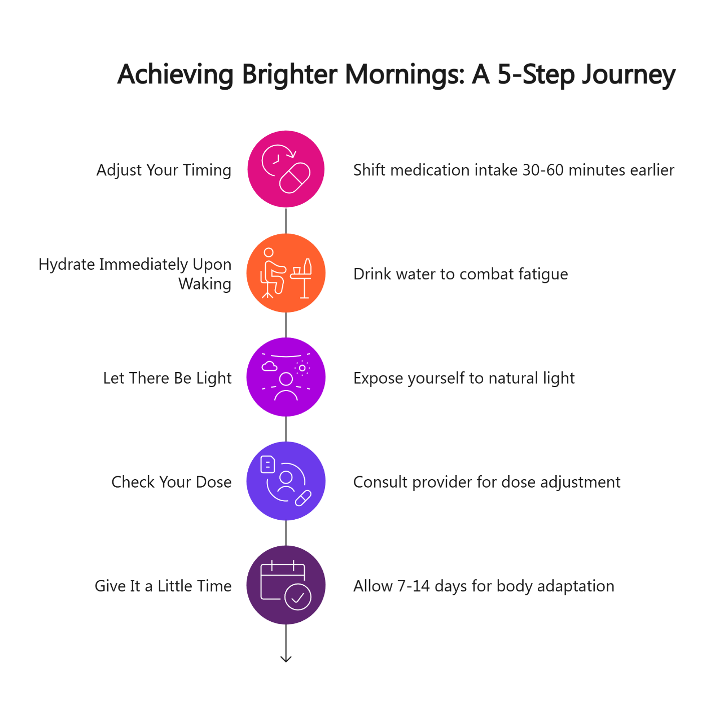 achieving brighter morning a 5 step journey
