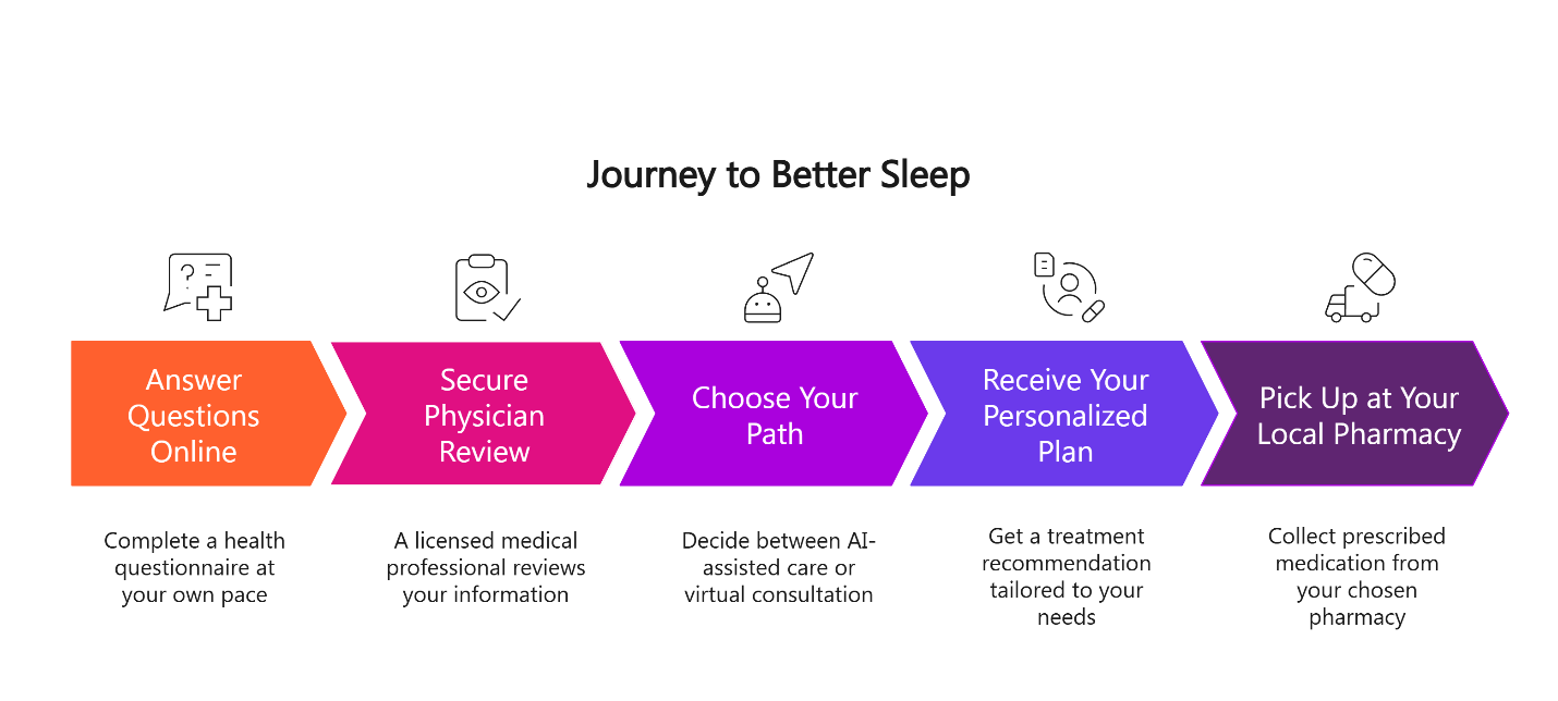 journey to better sleep