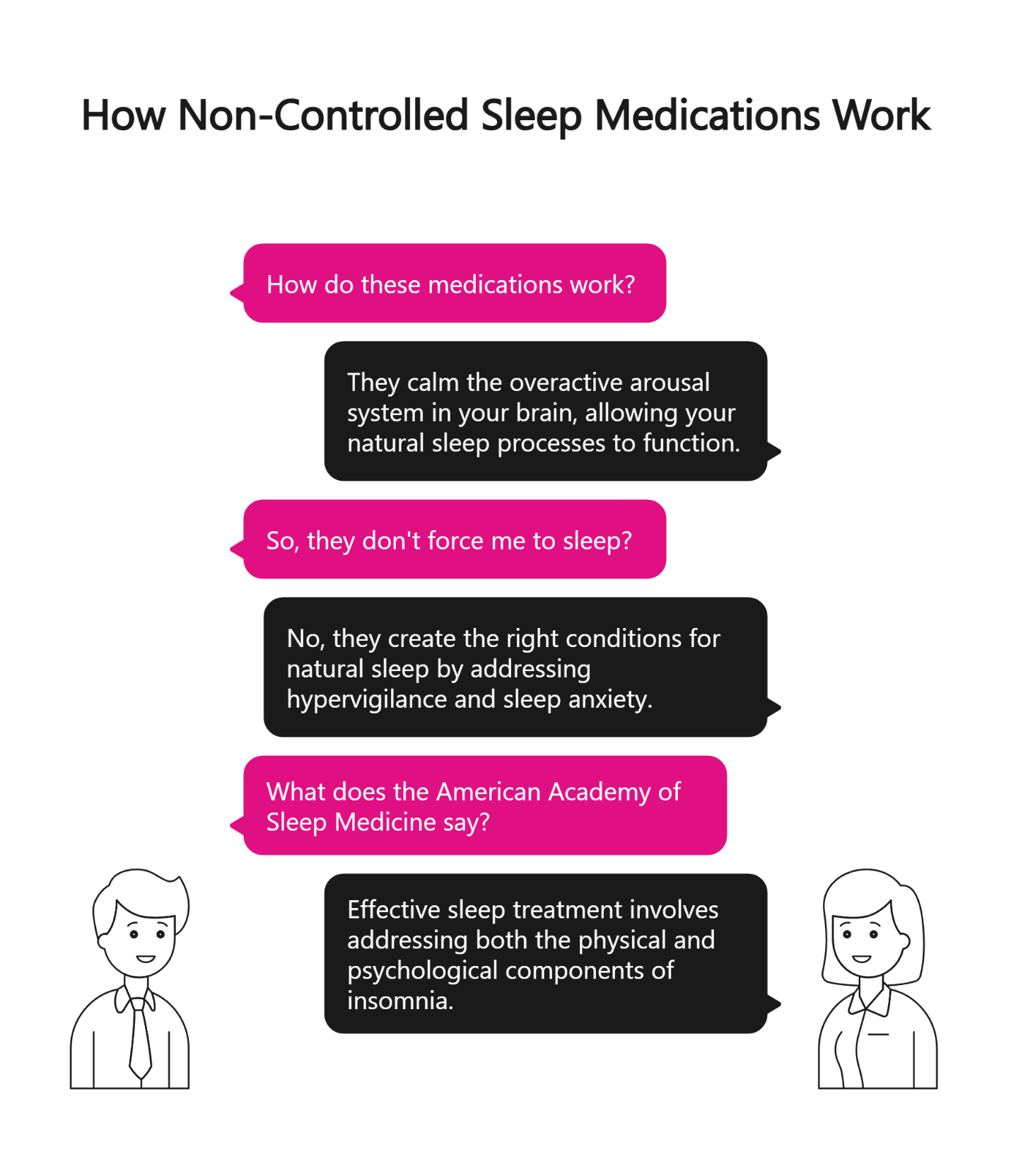 how non controlled sleep medications work