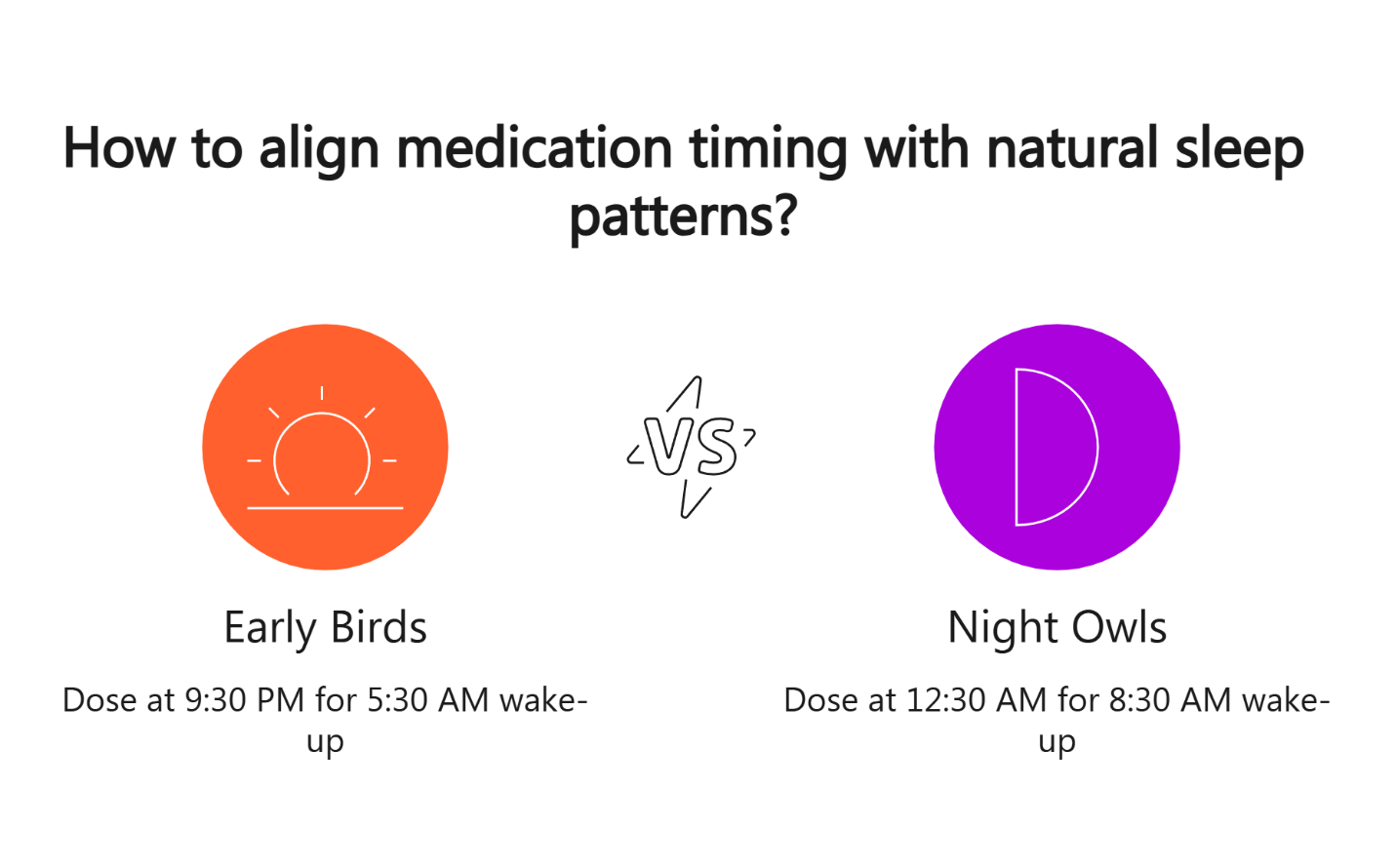 how to align medication timing with natural sleep patterns