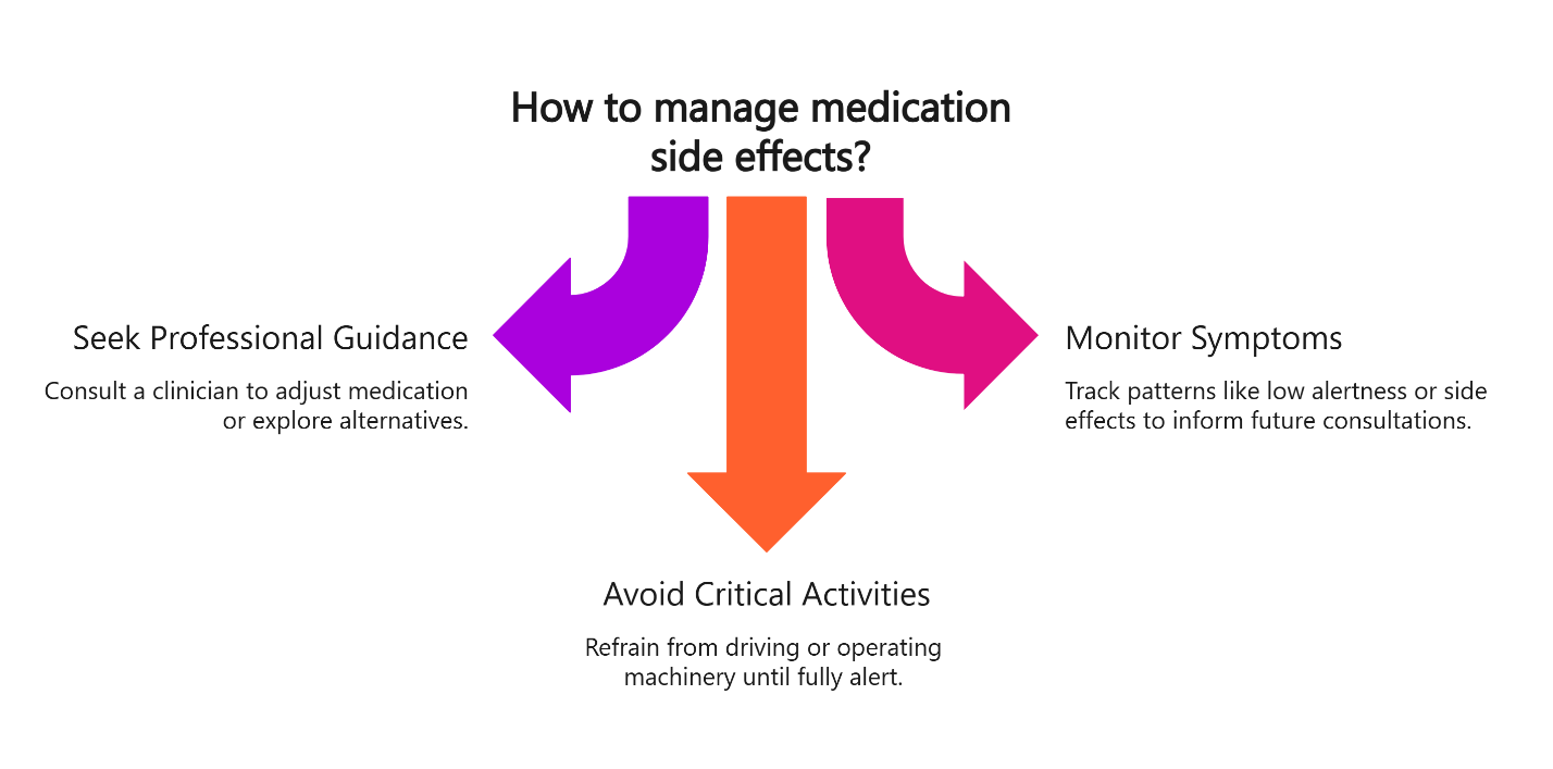 how to manage medication side effects