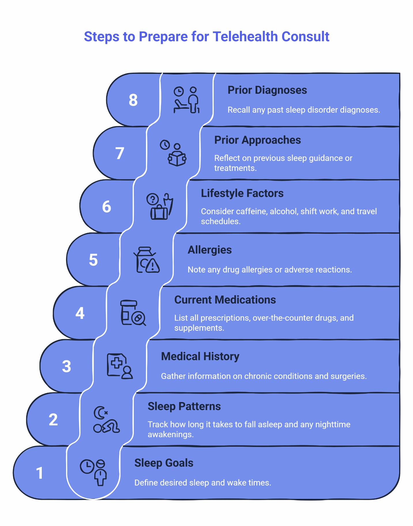 Checklist infographic for preparing a telehealth consultation for insomnia.