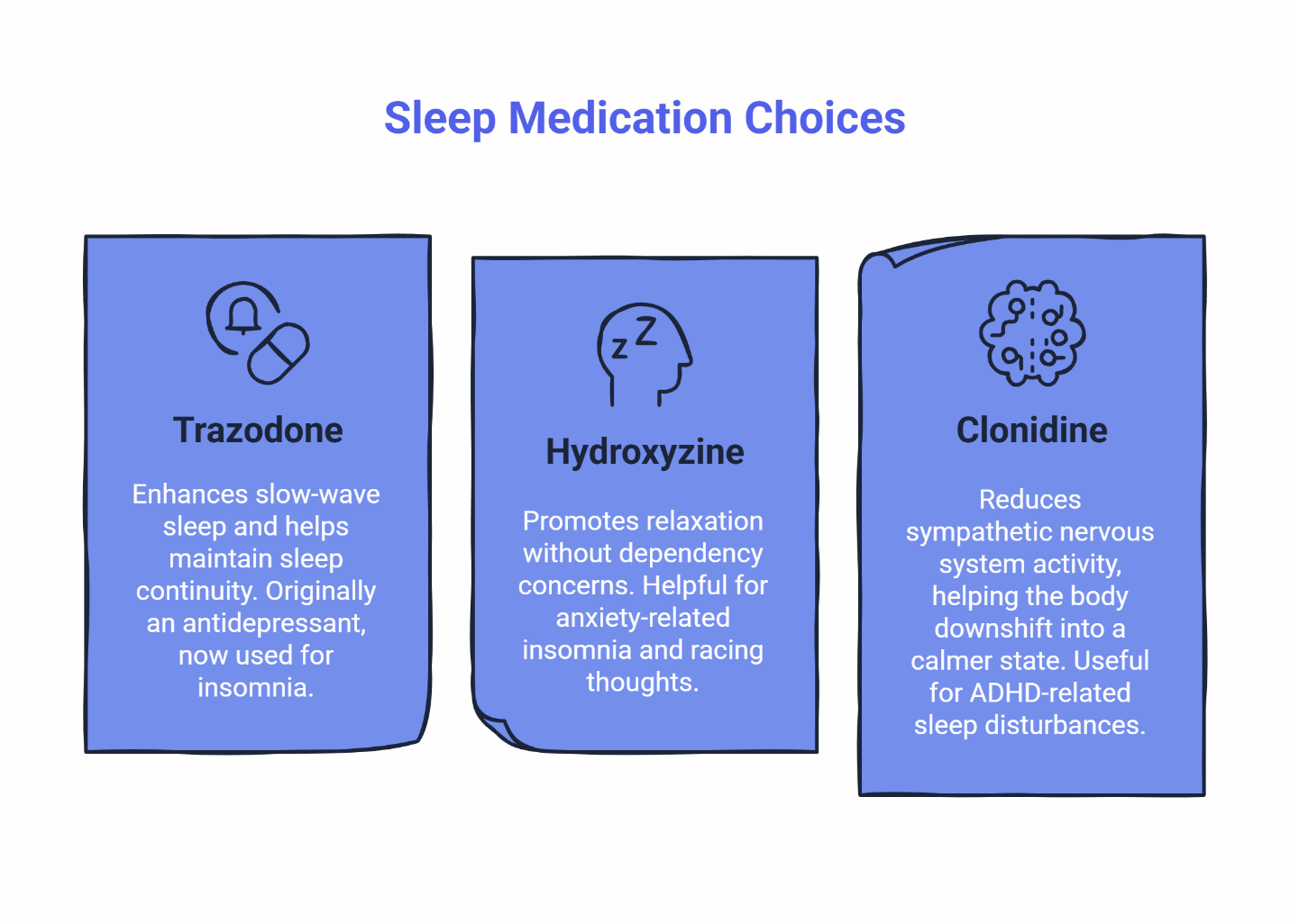 Infographic of non-controlled sleep medication choices: Trazodone, Hydroxyzine, and Clonidine with brief benefits for insomnia and sleep quality.