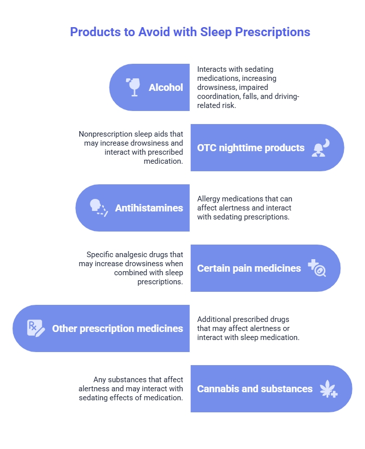 Infographic listing products to avoid with sleep prescriptions, including alcohol, OTC nighttime aids, antihistamines, certain pain medicines, other prescriptions, and cannabis.
